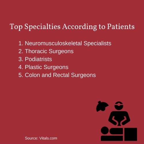 2_Top_Specialties_According_to_Patients.jpg