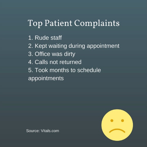 3_Top_Patient_Complaints.jpg