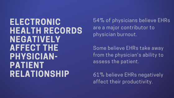 EHRs