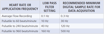 Low Pass Filter recommendations table