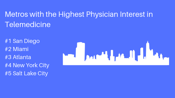 Metro Areas with the Highest Physician Interest