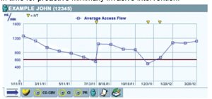 screenshot from the Trasonic VA surveillance solution