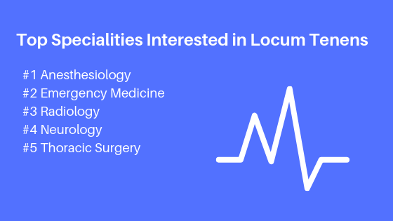 Top Specialities Locum Tenens