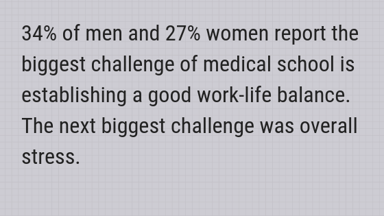 biggest challenge medical school