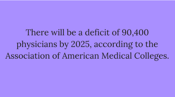 physician deficit
