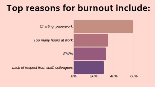 top-reasons-burnout